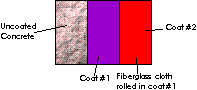 Diagram of Epo-Line 161 with 2 coats