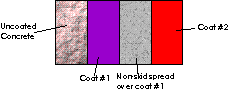 Diagram of Epo-Line 161 with non-skid aluminumoxide